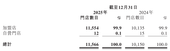  锅圈业绩强劲跃升后，六大领域蓄势待发：销售网络持续扩张；战略定位深化；会员体系活力迸发；AI数据智能加持；产业协同布局完善；海外路径逐步探索。 股票财经 锅圈业绩强劲跃升后，六大领域蓄势待发：销售网络持续扩张；战略定位深化；会员体系活力迸发；AI数据智能加持；产业协同布局完善；海外路径逐步探索。 股票财经