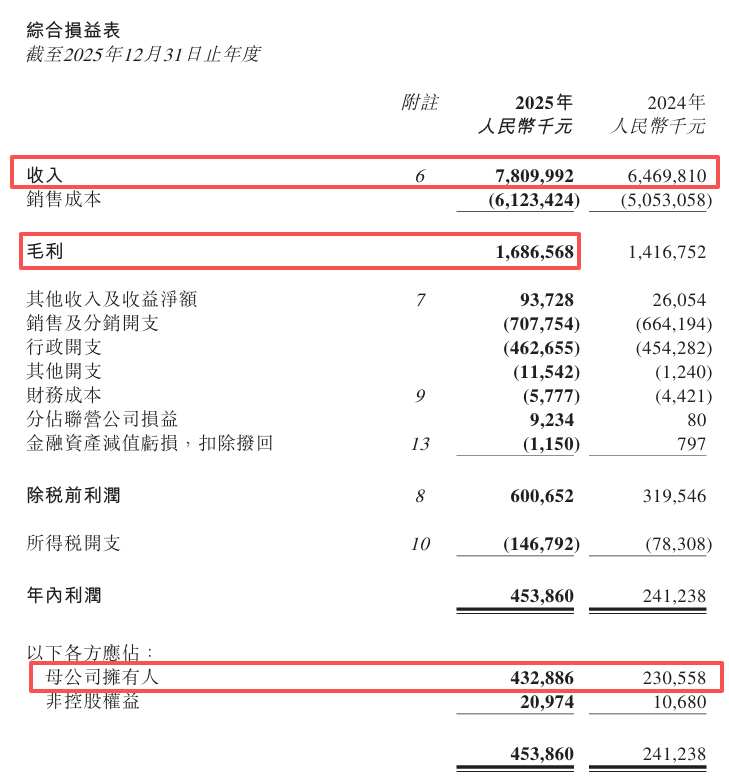  锅圈业绩强劲跃升后，六大领域蓄势待发：销售网络持续扩张；战略定位深化；会员体系活力迸发；AI数据智能加持；产业协同布局完善；海外路径逐步探索。 股票财经 锅圈业绩强劲跃升后，六大领域蓄势待发：销售网络持续扩张；战略定位深化；会员体系活力迸发；AI数据智能加持；产业协同布局完善；海外路径逐步探索。 股票财经