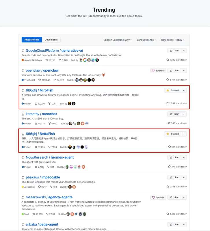  年轻开发者郭航江，两度登顶GitHub趋势榜；陈天桥看中其潜力，全力注资支持。 IT技术 年轻开发者郭航江，两度登顶GitHub趋势榜；陈天桥看中其潜力，全力注资支持。 IT技术 年轻开发者郭航江，两度登顶GitHub趋势榜；陈天桥看中其潜力，全力注资支持。 IT技术 年轻开发者郭航江，两度登顶GitHub趋势榜；陈天桥看中其潜力，全力注资支持。 IT技术