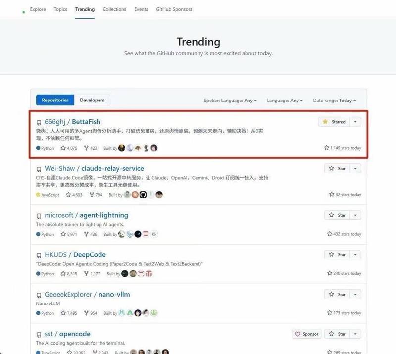  年轻开发者郭航江，两度登顶GitHub趋势榜；陈天桥看中其潜力，全力注资支持。 IT技术 年轻开发者郭航江，两度登顶GitHub趋势榜；陈天桥看中其潜力，全力注资支持。 IT技术 年轻开发者郭航江，两度登顶GitHub趋势榜；陈天桥看中其潜力，全力注资支持。 IT技术 年轻开发者郭航江，两度登顶GitHub趋势榜；陈天桥看中其潜力，全力注资支持。 IT技术
