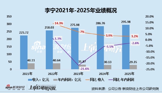  近两千亿市值蒸发背后：企业跨界资产投入的风险警示 新闻 近两千亿市值蒸发背后：企业跨界资产投入的风险警示 新闻