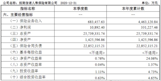  【趋势洞察】2026保险业新变局：高管换防背后的增长密码 企业服务