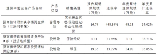  【趋势洞察】2026保险业新变局：高管换防背后的增长密码 企业服务