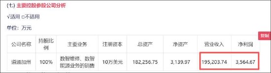  财务透视镜：揭秘道通科技高增长背后的数字迷局 股票财经 财务透视镜：揭秘道通科技高增长背后的数字迷局 股票财经