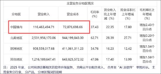  财务透视镜：揭秘道通科技高增长背后的数字迷局 股票财经 财务透视镜：揭秘道通科技高增长背后的数字迷局 股票财经