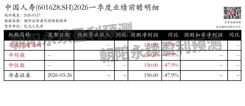  利润下滑并非终局：保险巨头转型期的深度博弈与长期价值重构 股票财经 利润下滑并非终局：保险巨头转型期的深度博弈与长期价值重构 股票财经 利润下滑并非终局：保险巨头转型期的深度博弈与长期价值重构 股票财经