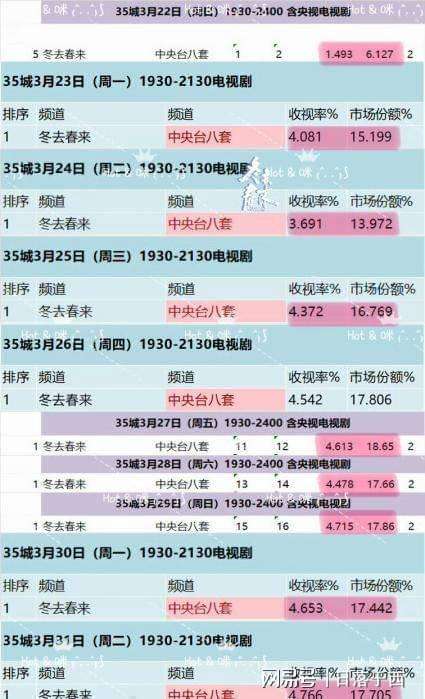  百亿流量背后的逻辑：收视破4现象的深层解构 新闻 百亿流量背后的逻辑：收视破4现象的深层解构 新闻
