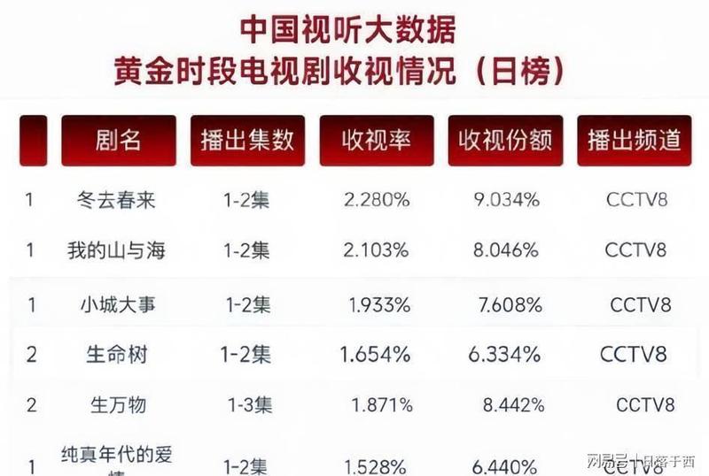  百亿流量背后的逻辑：收视破4现象的深层解构 新闻 百亿流量背后的逻辑：收视破4现象的深层解构 新闻
