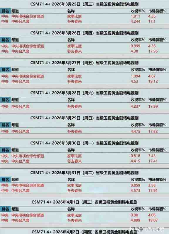  百亿流量背后的逻辑：收视破4现象的深层解构 新闻 百亿流量背后的逻辑：收视破4现象的深层解构 新闻