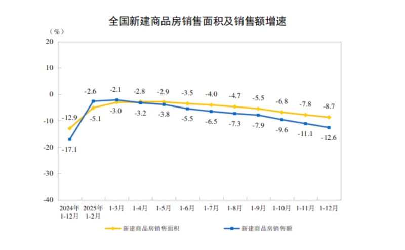  深度解读：2025年前三季度房地产开发投资同比下降13.9%的结构性信号与行业走向 股票财经 深度解读：2025年前三季度房地产开发投资同比下降13.9%的结构性信号与行业走向 股票财经 深度解读：2025年前三季度房地产开发投资同比下降13.9%的结构性信号与行业走向 股票财经 深度解读：2025年前三季度房地产开发投资同比下降13.9%的结构性信号与行业走向 股票财经 深度解读：2025年前三季度房地产开发投资同比下降13.9%的结构性信号与行业走向 股票财经 深度解读：2025年前三季度房地产开发投资同比下降13.9%的结构性信号与行业走向 股票财经 深度解读：2025年前三季度房地产开发投资同比下降13.9%的结构性信号与行业走向 股票财经