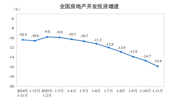  深度解读：2025年前三季度房地产开发投资同比下降13.9%的结构性信号与行业走向 股票财经 深度解读：2025年前三季度房地产开发投资同比下降13.9%的结构性信号与行业走向 股票财经 深度解读：2025年前三季度房地产开发投资同比下降13.9%的结构性信号与行业走向 股票财经 深度解读：2025年前三季度房地产开发投资同比下降13.9%的结构性信号与行业走向 股票财经 深度解读：2025年前三季度房地产开发投资同比下降13.9%的结构性信号与行业走向 股票财经 深度解读：2025年前三季度房地产开发投资同比下降13.9%的结构性信号与行业走向 股票财经 深度解读：2025年前三季度房地产开发投资同比下降13.9%的结构性信号与行业走向 股票财经