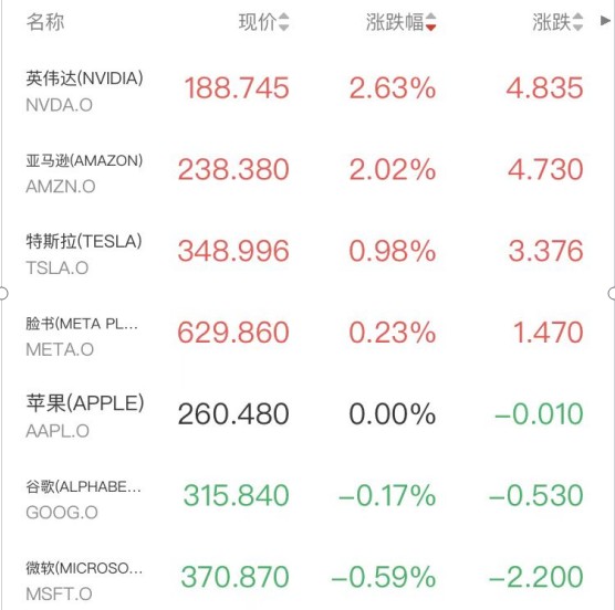  【深度复盘】纳斯达克八连阳的底层逻辑：半导体板块如何主导本轮科技反弹 股票财经 【深度复盘】纳斯达克八连阳的底层逻辑：半导体板块如何主导本轮科技反弹 股票财经 【深度复盘】纳斯达克八连阳的底层逻辑：半导体板块如何主导本轮科技反弹 股票财经 【深度复盘】纳斯达克八连阳的底层逻辑：半导体板块如何主导本轮科技反弹 股票财经 【深度复盘】纳斯达克八连阳的底层逻辑：半导体板块如何主导本轮科技反弹 股票财经