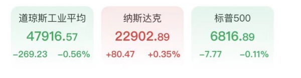  【深度复盘】纳斯达克八连阳的底层逻辑：半导体板块如何主导本轮科技反弹 股票财经 【深度复盘】纳斯达克八连阳的底层逻辑：半导体板块如何主导本轮科技反弹 股票财经 【深度复盘】纳斯达克八连阳的底层逻辑：半导体板块如何主导本轮科技反弹 股票财经 【深度复盘】纳斯达克八连阳的底层逻辑：半导体板块如何主导本轮科技反弹 股票财经 【深度复盘】纳斯达克八连阳的底层逻辑：半导体板块如何主导本轮科技反弹 股票财经