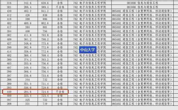  深度复盘：440分「研王爷」复试折戟的技术根源与破局指南 教育招生